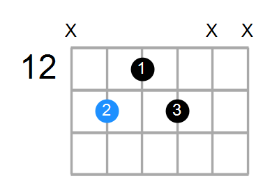 A#7 Chord